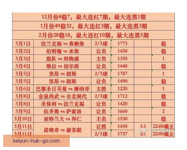 世界杯竞猜赔率分析与预测：基于数据模型的最新热门球队胜率解析