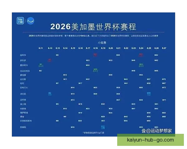 2026世界杯赛事预测分析：各队实力对比与关键比赛结果展望