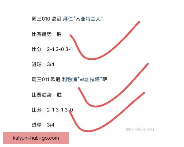 世界杯竞猜赔率分析与预测：基于数据模型的最新热门球队胜率解析